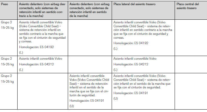 Volvo V40. Sistemas de retención infantil 