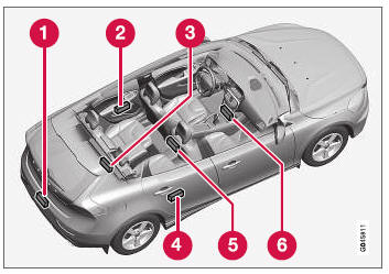 Volvo V40. Keyless Drive 