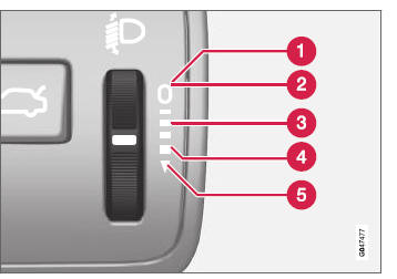 Volvo V40. Posiciones de la rueda selectora para diferentes casos de carga.