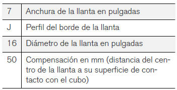 Volvo V40. Dimensiones de ruedas y llantas 