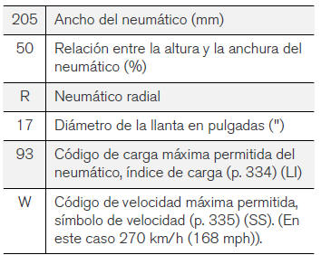 Volvo V40. Neumáticos - dimensiones 