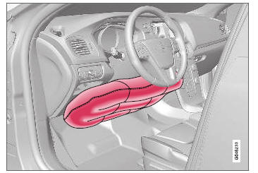 Volvo V40. Airbags en el lado del conductor 