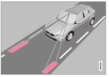 Volvo V40. Sistema de permanencia en el carril 