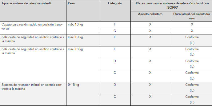Volvo V40. ISOFIX - sistemas de retención infantil 