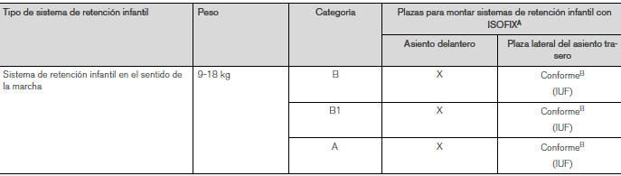 Volvo V40. ISOFIX - sistemas de retención infantil 