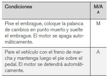 Volvo V40. Parada automática del motor