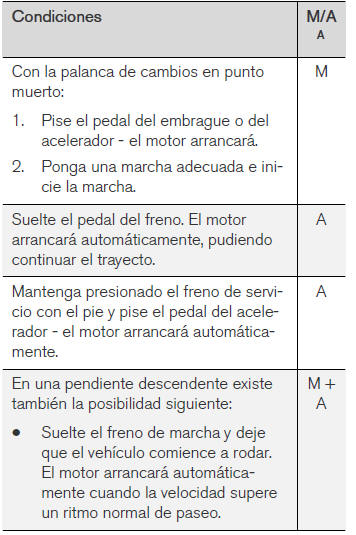 Volvo V40. Arranque automático del motor