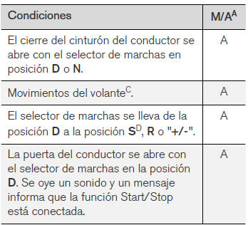 Volvo V40. Start/Stop - el motor arranca automáticamente