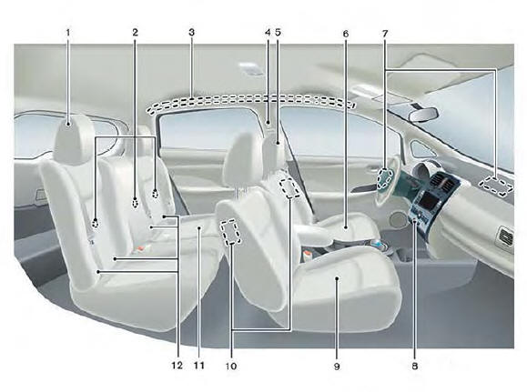Nissan Leaf. Asientos, cinturones de seguridad y Sistema de sujeción suplementario (SRS) 