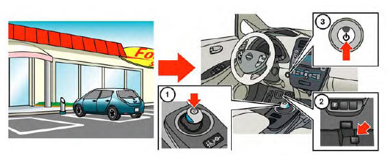 Nissan Leaf. Vida con un EV (guía de escenarios)