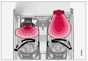 Volvo V40. Sistema de airbags