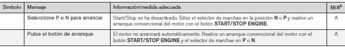 Volvo V40. Start/Stop - símbolos y mensajes